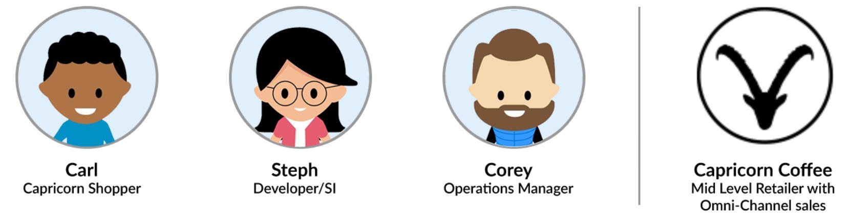 Personas: Carl the shopper, Steph the developer, Corey the operations manager, and the Capricorn Coffee brand